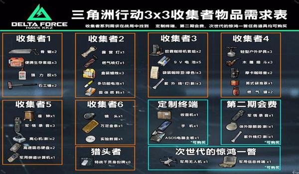 三角洲行动手游科技器怎么用（给我推荐一个三角洲行动手游的科技器）