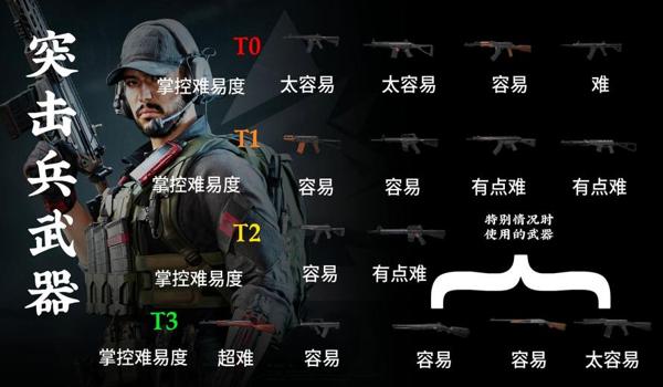 三角洲游戏pc版科技功能（推荐几个三角洲游戏pc版科技工具）